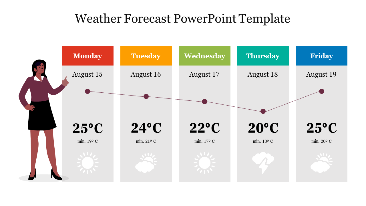Weather Forecast PowerPoint Template & Google Slides